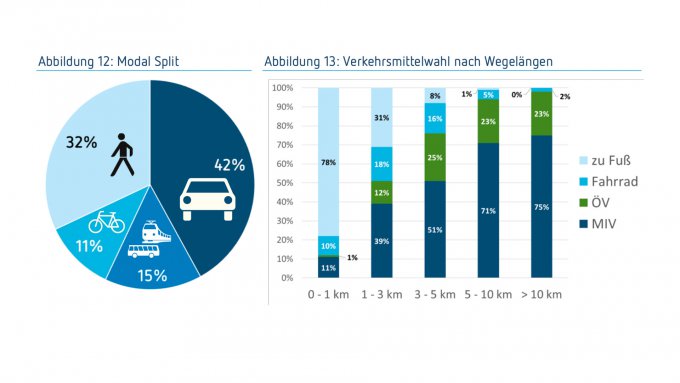 MoVe 35: Die Datenbasis